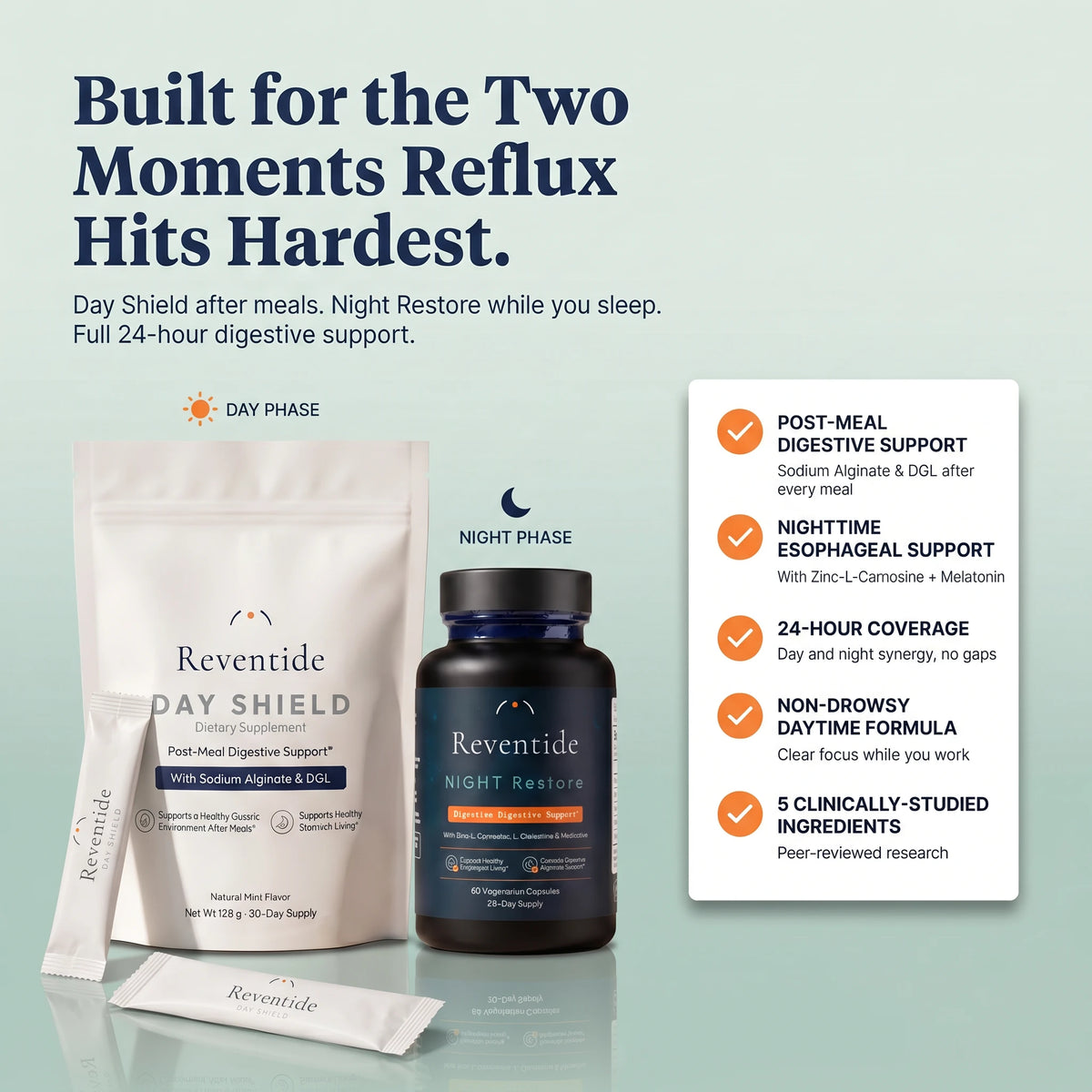 Built for the two moments reflux hits hardest — day phase and night phase