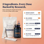 Five ingredients — every dose backed by published research